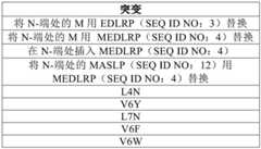 Figure BDA0003508968760000291