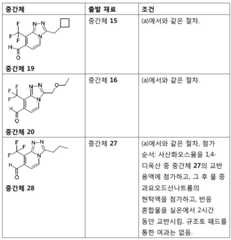Figure 112016070154323-pct00061