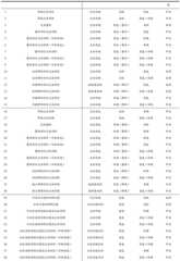 Figure BDA0003944534380000391