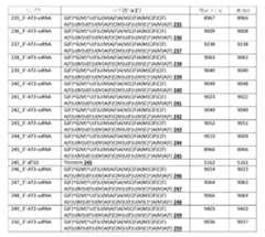 Figure 106103567-A0304-12-0260-248