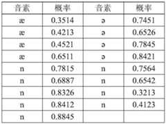 Figure GDA0003579938630000414