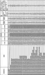 Figure JPOXMLDOC01-appb-T000089