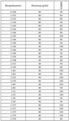 Figure imgf000227_0001