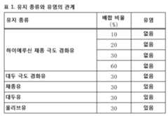 Figure 112019009606308-pct00001