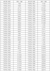 Figure 112011101625012-pat00008