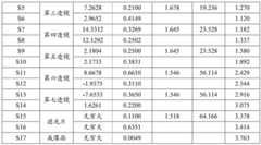 Figure BDA0004014060580000431