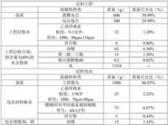 Figure BDA0003671820300000091