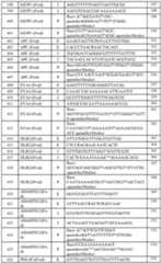 Figure imgf000085_0001