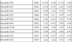 Figure US08216784-20120710-C00021