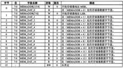 Figure GPA00001138835500491