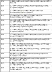 Figure 112011055510529-pct00008