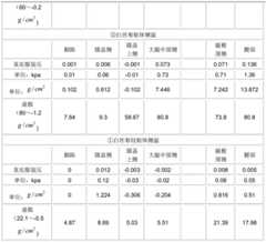 Figure BDA0002322266940000131