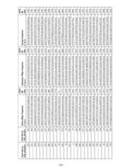 Figure imgf000225_0001