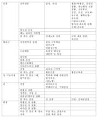 Figure 112010053840342-pct00038