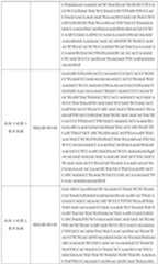 Figure PCTCN2021104810-APPB-000019