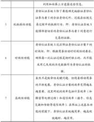 Figure BDA0002258088610000151