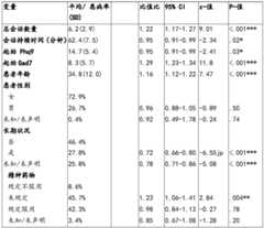 Figure BDA0002775319300000461