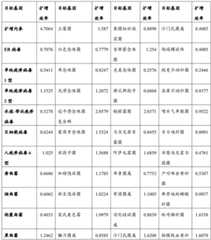 Figure BDA0002283880340000111