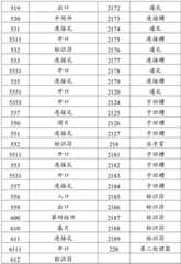 Figure GDA0002383019060000071