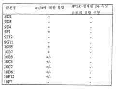 Figure 112004041268054-pct00011