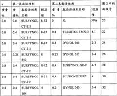 Figure BPA0000260503640000211