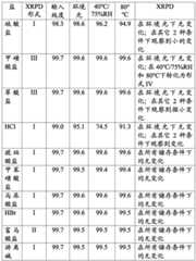 Figure BDA0002850898530000921