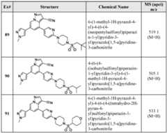 Figure imgf000260_0002