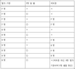 Figure 112006034485789-pat00001