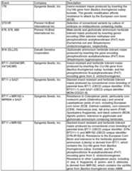 Figure imgf000151_0001