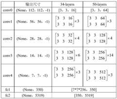 Figure GDA0003702492340000031