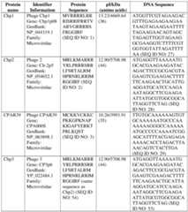 Figure imgf000042_0001