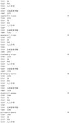 Figure IDA0002976854360001981