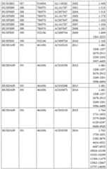 Figure imgf000131_0001