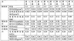 Figure GSB00000298626500421