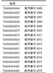 Figure 0007056012000001