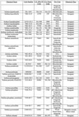 Figure imgf000129_0001