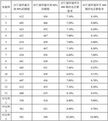 Figure BDA0002876668780000151