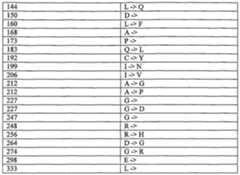 Figure imgf000229_0001