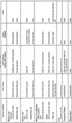 Figure imgf000029_0002