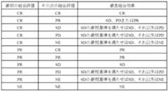 Figure JPOXMLDOC01-appb-T000001