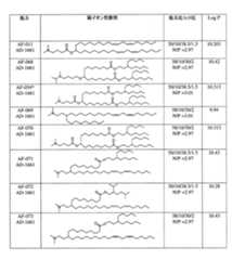 Figure 2022508511000136