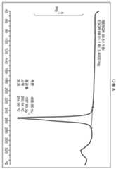 Figure 112021023179919-pat00057