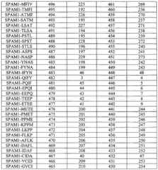 Figure imgf000082_0001