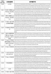 Figure BDA0003627552160000381