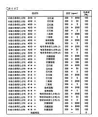 Figure TWI614242BD00259