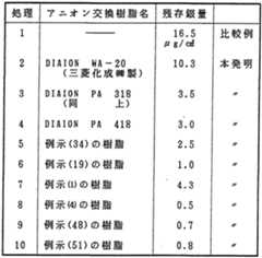 Figure imgf000165_0001