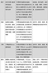 Figure BDA0004071263340000811