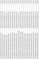 Figure imgf000137_0001