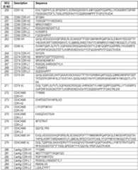 Figure imgf000088_0001