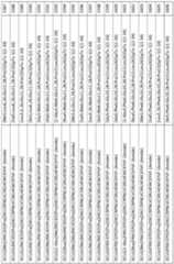 Figure imgf000160_0001